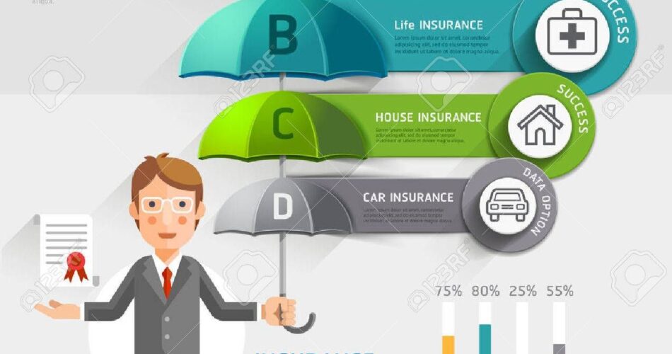 business insurance brokers